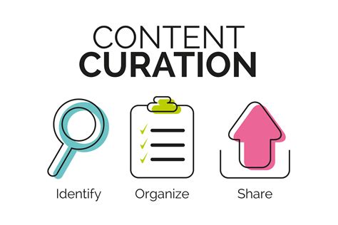 Revolutionizing Content Curation