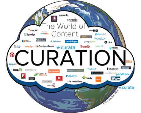 Revolutionizing Content Curation