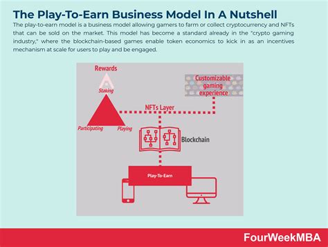 Image of Rewarding Play-to-Earn Model