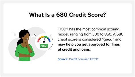Rewards Credit Cards 680 Credit Score