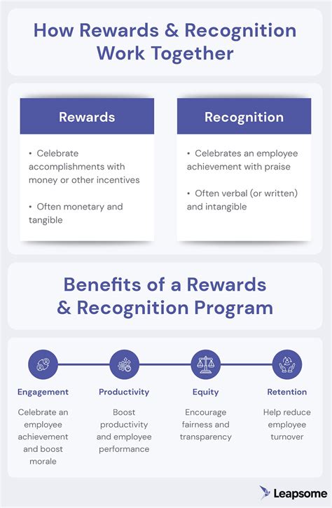 Rewards