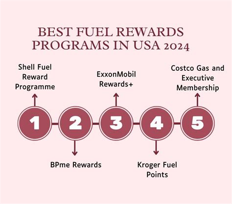 Rewards fuel actions