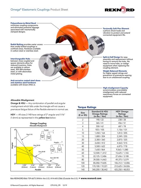 Rex Omega Coupling Catalog