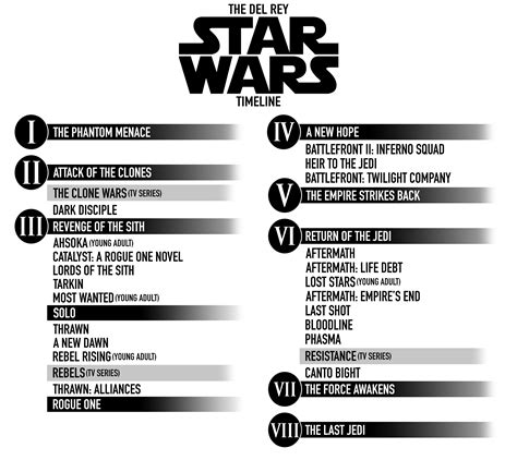 Rey Star Wars Timeline
