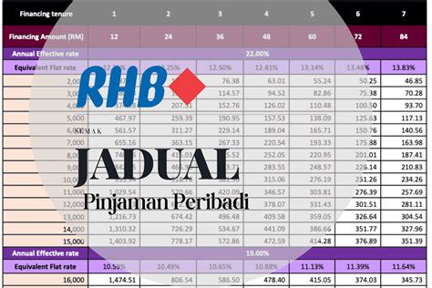 Pinjaman Peribadi RHB - Penyelesaian Kewangan Mudah Anda!