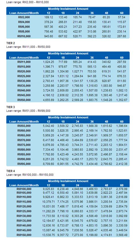 Perlindungan Insuran Rhb Personal Loan: Jaminan Kesejahteraan Kewangan Anda