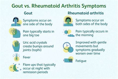 Rheumatism vs. Gout: Know the Key Differences.