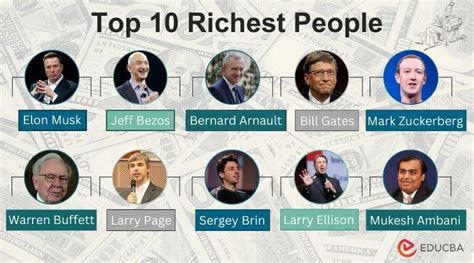 Richest Athleyes