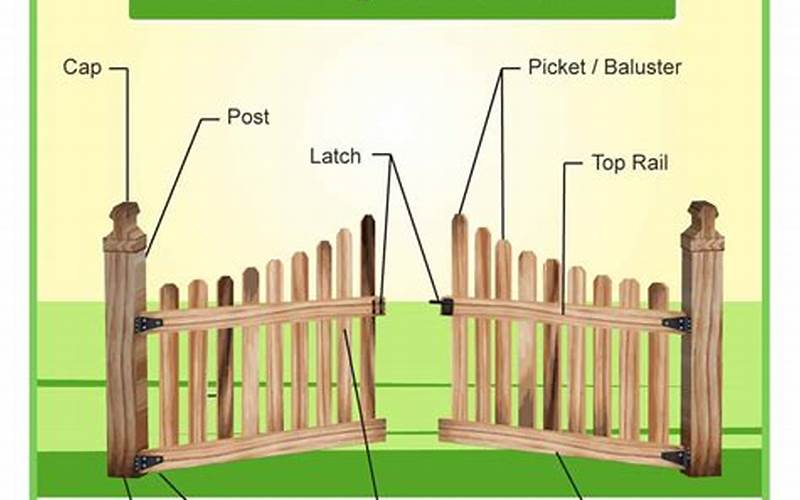 Richmond Privacy Fence Extra Parts: A Detailed Guide