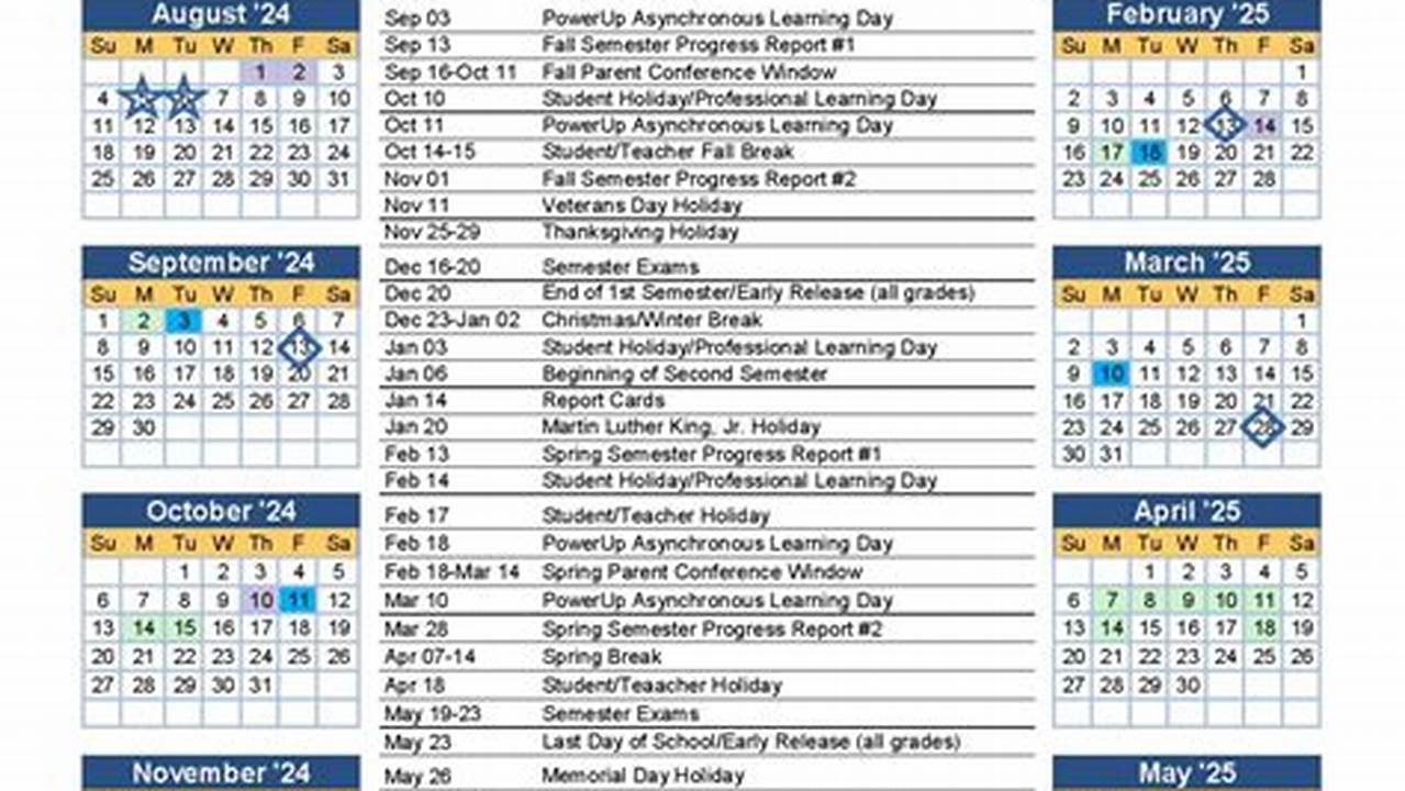 Richmond Spring Break 2025