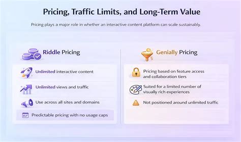 Riddle Quiz Pricing