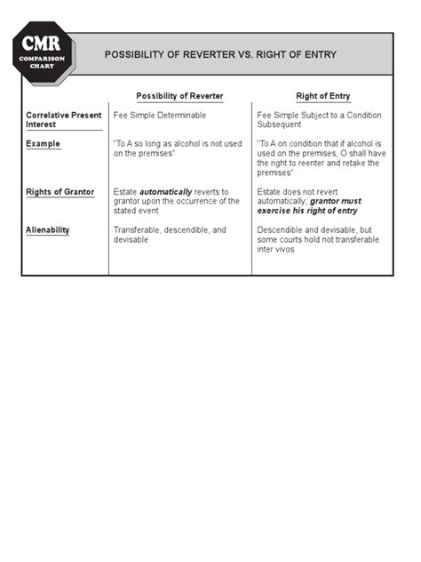 The Power of Redemption: Understanding the Right of Reentry Property Law