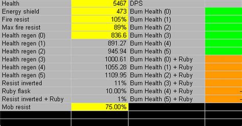 Discover the Power of Righteous Fire Damage Calculator for Optimal Gameplay