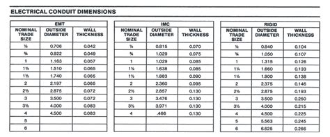 Rigid Conduit Deduction Chart