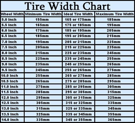 Rim Width Tire Chart