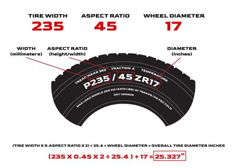 Rim Width Tire Size Calculator
