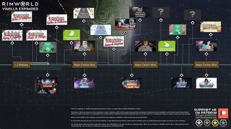 July 2020 Roadmap Available for public view. RimWorld