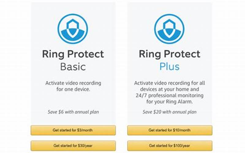 Ring Protect Plus