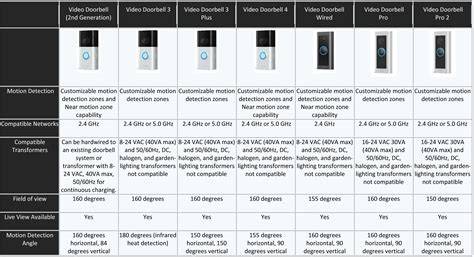 Ring Box Comparison Table