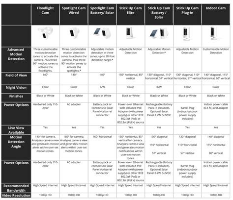 Ring Camera Comparison Chart