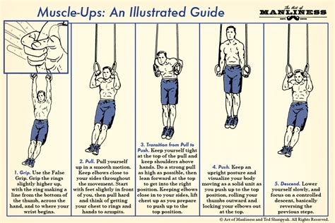Ring Muscle Up Tips