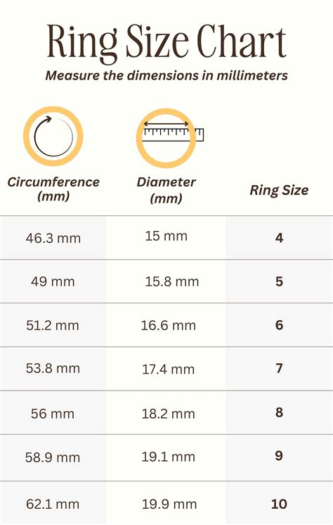 Ring Size Centimeter Chart