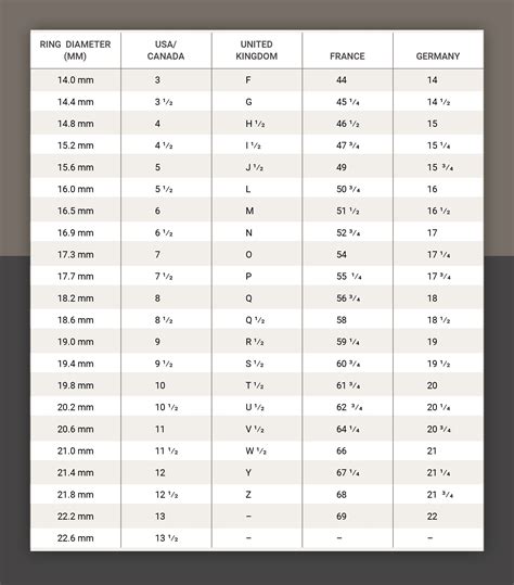 Ring Size Chart Converter