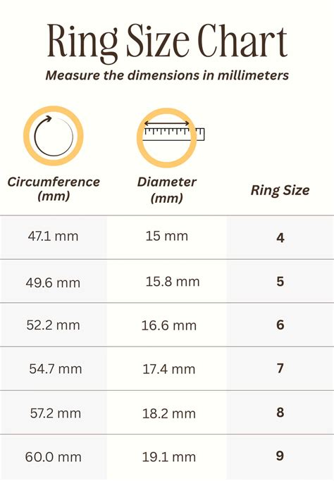 Ring Size In Millimeters Chart
