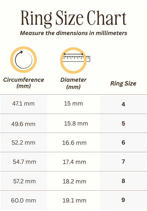 Ring Size and Fit