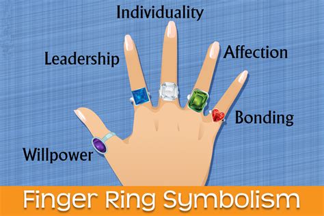 Ring symbolism