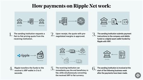 Ripple Technology