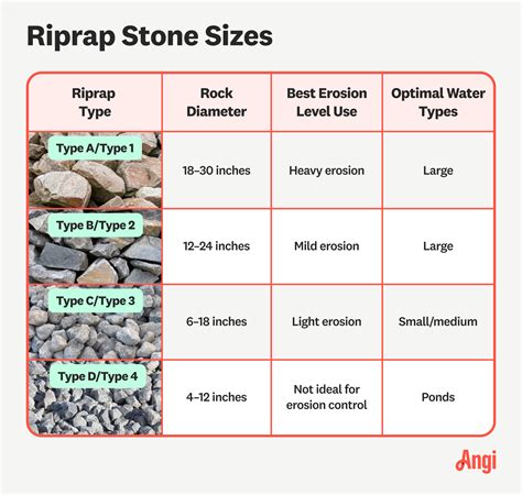 Riprap Stone Calculator