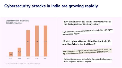 Rise in cloud-based attacks