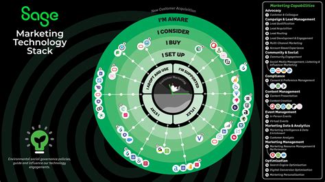 Rise of the martech stack