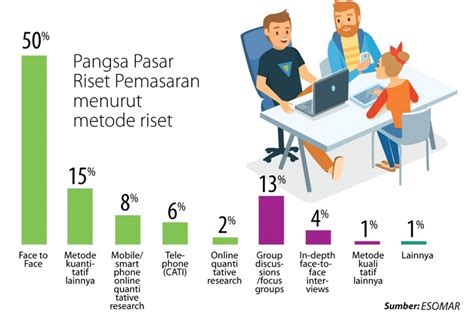 Riset pasar Facebook Advertising Indonesia
