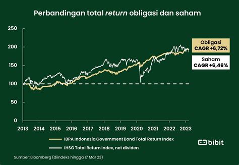 Risiko Investasi Saham GJTL di Tahun 2023