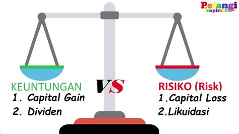 Risiko Investasi Saham Garuda Indonesia 2023