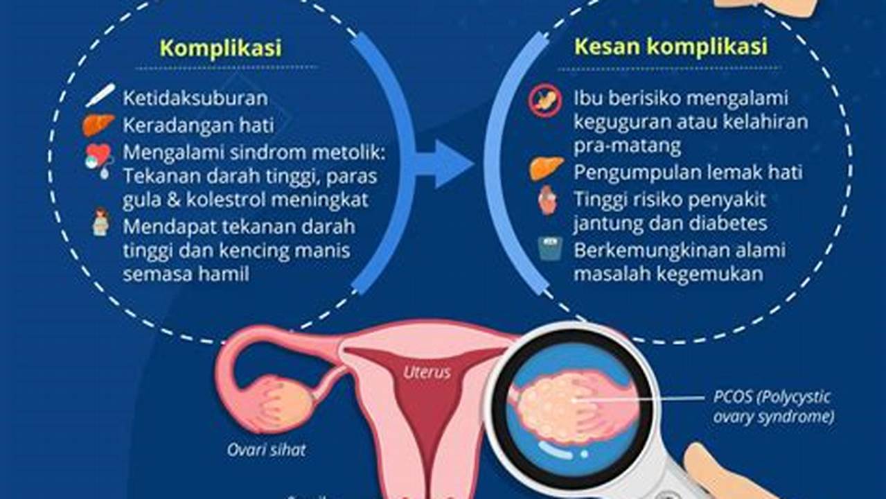 Risiko Cara Cepat Haid, Cara