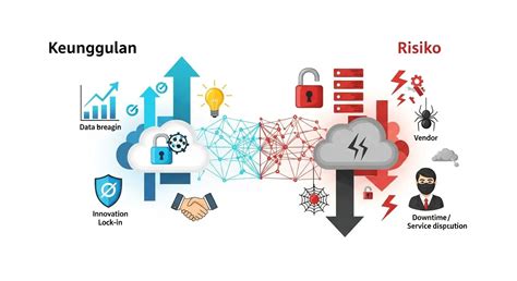 Risiko cloud computing