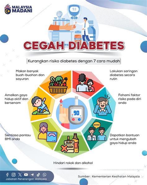 Risiko Diabetes