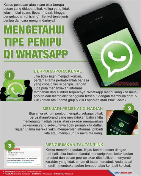 Risiko Penggunaan WhatsApp Plus dan Cara Menghindarinya