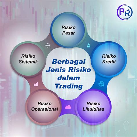 Risiko Trading