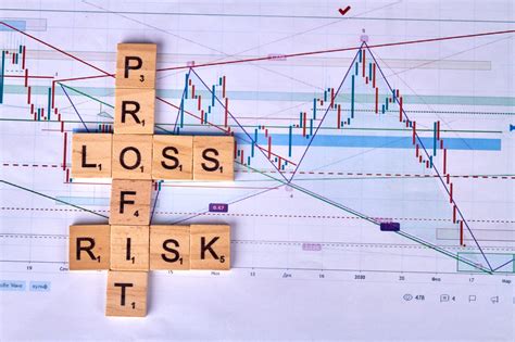Risiko Trading Forex