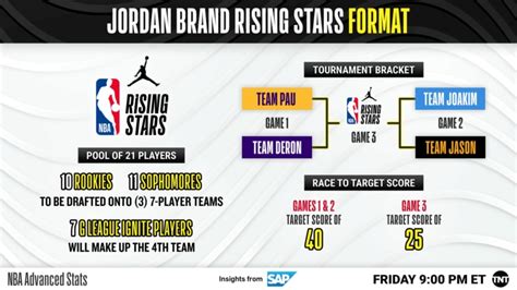 Rising Stars and Squad Depth