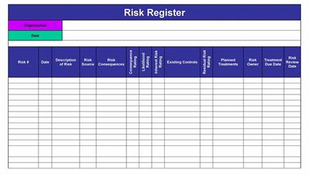 Risk Log Template Excel: A Comprehensive Guide for Effective Risk Management