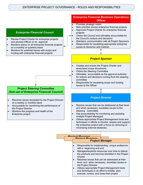 Amazing Risk Management Committee Charter Template Risk management