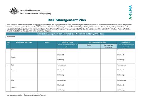 Risk Management Plan Templates