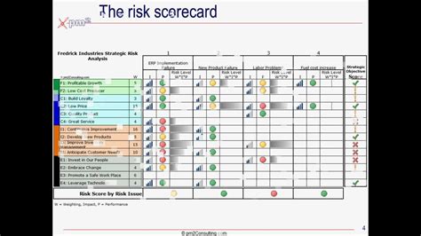 Risk Scorecard Template