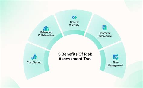 Risk Assessment: Tools Techniques And Their Applications