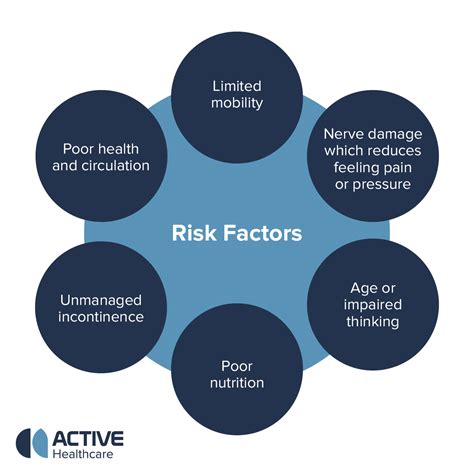 Risk Factors That Increase Concern